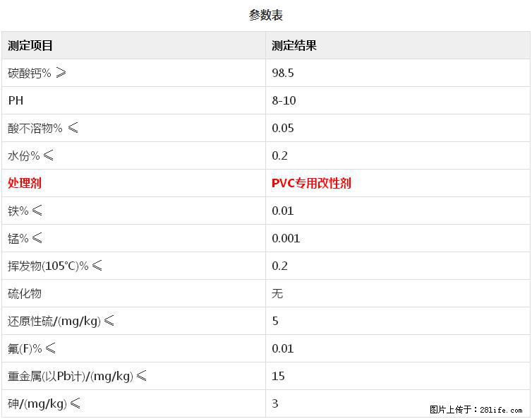 【桂林三鑫新型材料】PVC管材专用复合钙 超细改性碳酸钙 - 其他广告 - 广告专区 - 肇庆分类信息 - 肇庆28生活网 zq.28life.net