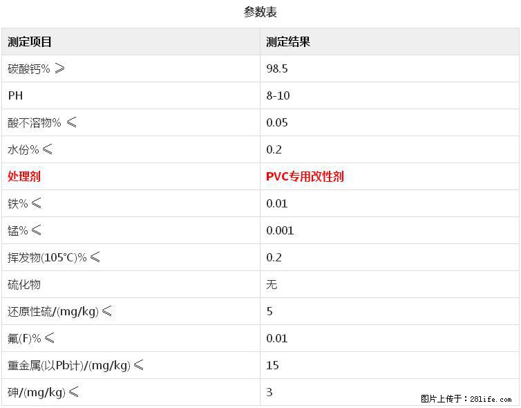 【桂林三鑫新型材料】电线电缆专用复合钙 超细改性碳酸钙 - 其他广告 - 广告专区 - 肇庆分类信息 - 肇庆28生活网 zq.28life.net