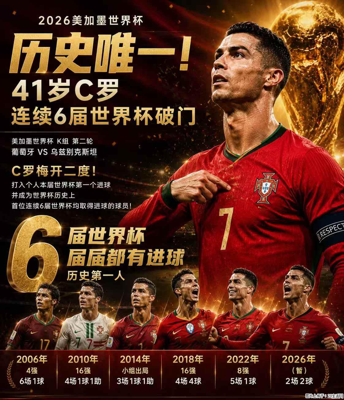 2026美加墨世界杯 历史唯一！41岁C罗 连续6届世界杯破门 - 运动休闲 - 肇庆生活社区 - 肇庆28生活网 zq.28life.net