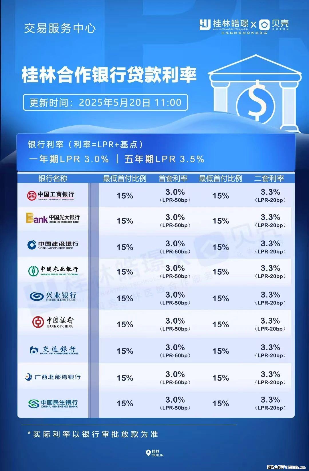 重磅！降息！桂林房贷利率3.0% - 肇庆生活资讯 - 肇庆28生活网 zq.28life.net